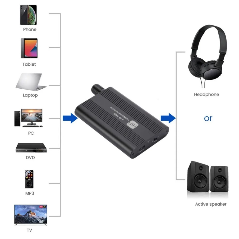 16-300Ω HiFi مضخم ضوت سماعات ا - مراجعة Audio Music Hub وسعره