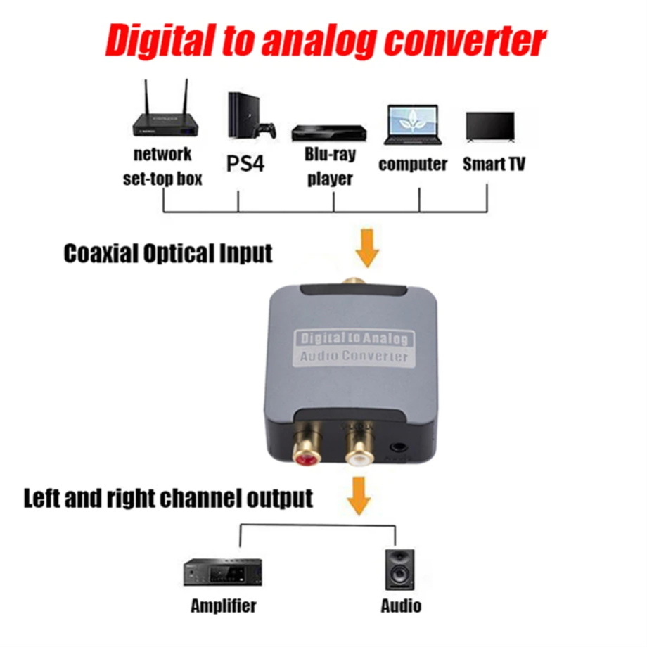 محول رقمي إلى تناظري DAC الصوت - مراجعة Headphone Amplifier Dac وسعره