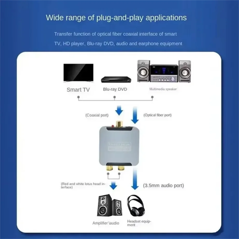 محول رقمي إلى تناظري DAC الصوت - مراجعة Headphone Amplifier Dac وسعره